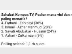 Hasil Debat Publik : Fathani-Zarkasyi Raih Polling Tertinggi Kompas TV Capai 36 persen Pemilih