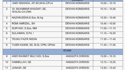 Sayuti Wawancara Daring 8 Calon Komisaris dan 5 Direksi PDPL
