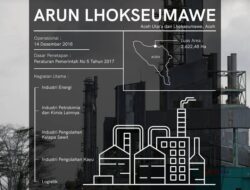 Kejari Lhokseumawe Selidiki Dugaan Korupsi Pengelolaan KEK Arun