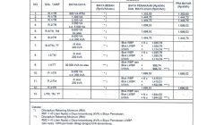 Rincian Tarif Listrik per 1 Mei 2026 untuk Seluruh Golongan Pelanggan PLN