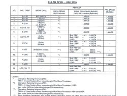 Rincian Tarif Listrik per 1 Mei 2026 untuk Seluruh Golongan Pelanggan PLN