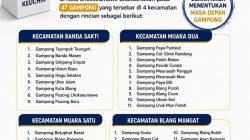 47 Gampong di Lhokseumawe Gelar Pilciksung Serentak 20 September Mendatang