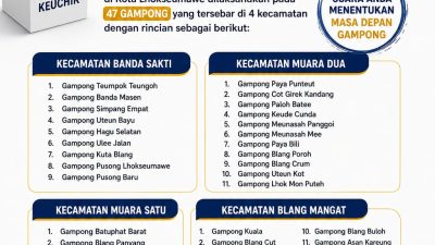 47 Gampong di Lhokseumawe Gelar Pilciksung Serentak 20 September Mendatang