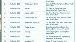 Warga Lhokseumawe Tak Lulus Seleksi Administrasi PAW Anggota Baitul Mal Acut